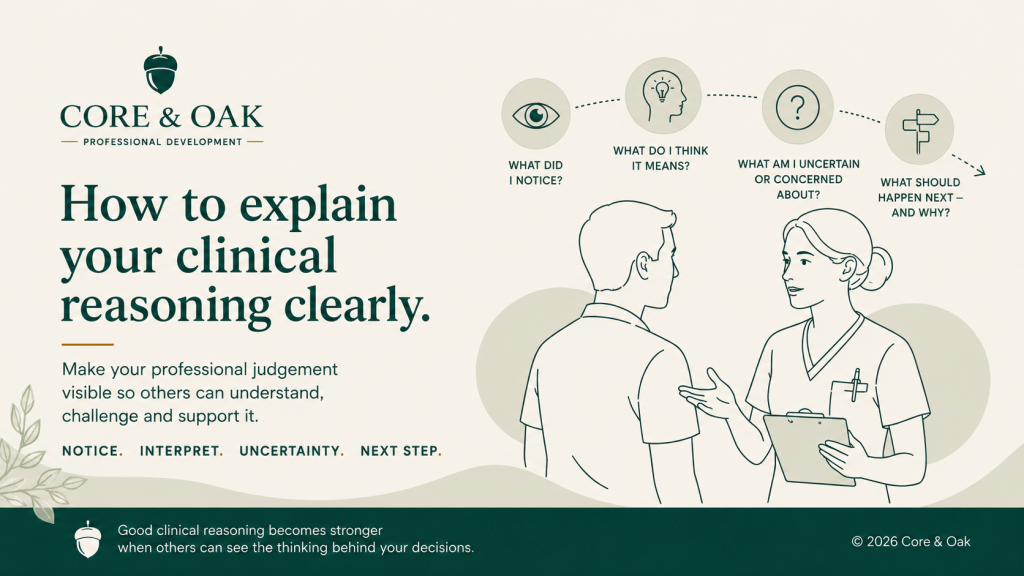 Core & Oak graphic showing two healthcare professionals discussing a case, with four prompts: what did I notice, what do I think it means, what am I uncertain about, and what should happen next and why.