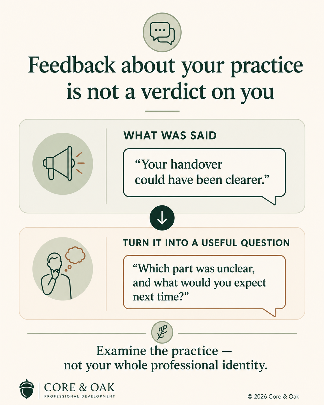 Core & Oak infographic showing feedback about a handover being reframed into the question, “Which part was unclear, and what would you expect next time?”
